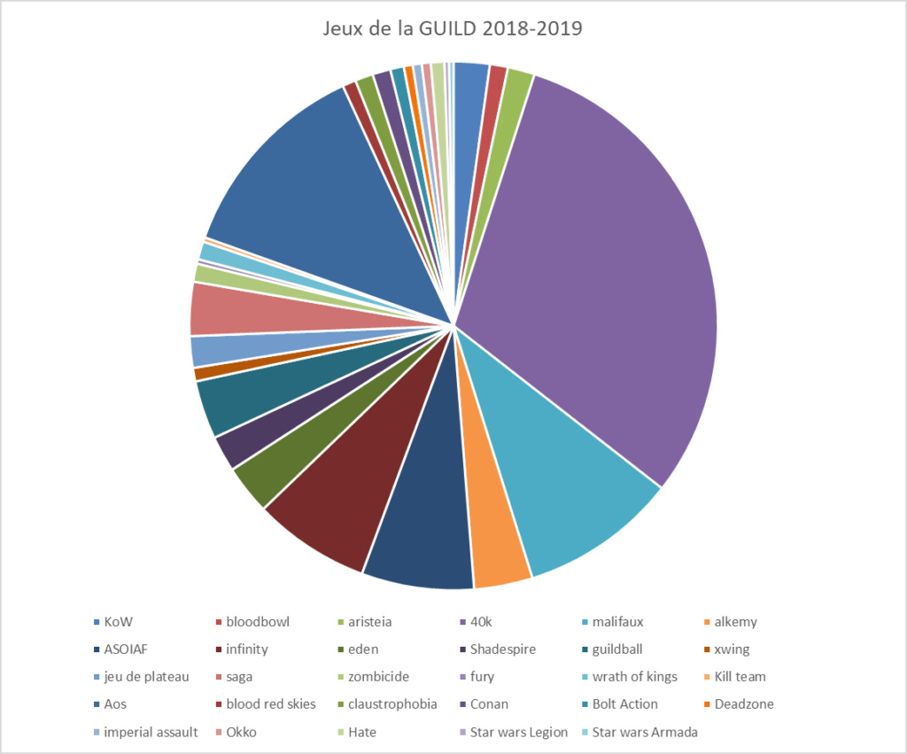 Une année de Jeux à la GUILD 2018 - 2019 Jeux_g12