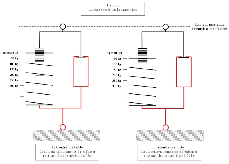La précontrainte ne durcie pas les suspensions !? - Page 4 Ex_1_b11