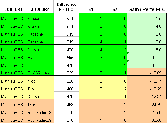 ----- CLASSEMENT PES JUIN ----- Bondue14