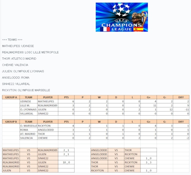 CHAMPIONS LEAGUE AVRIL 2012 Champi10