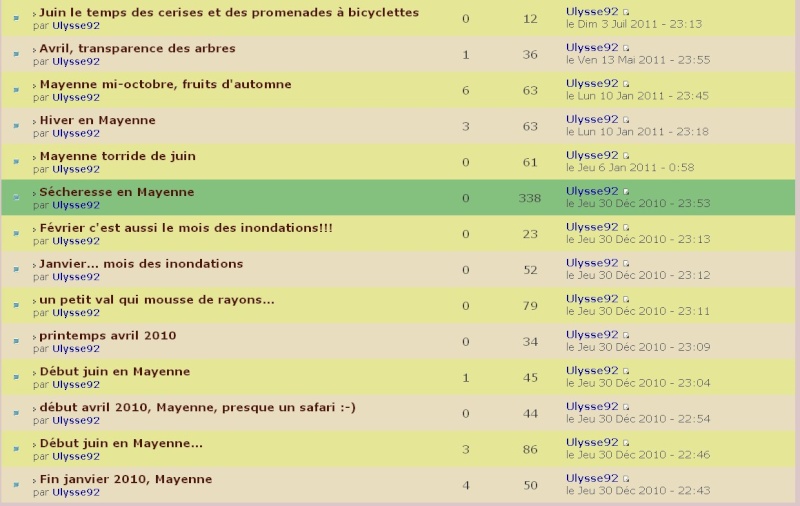 Le nombril du forum : statistiques Sousst10