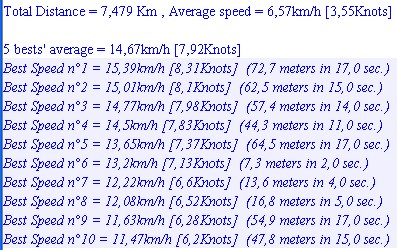 Downwind en pays de Lorient Bestsp10