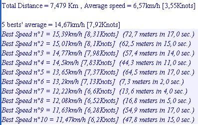 Downwind en pays de Lorient Bestsp10