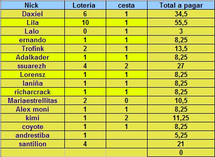 Loteria y cesta de navidad  2011 - Página 2 Loteri11