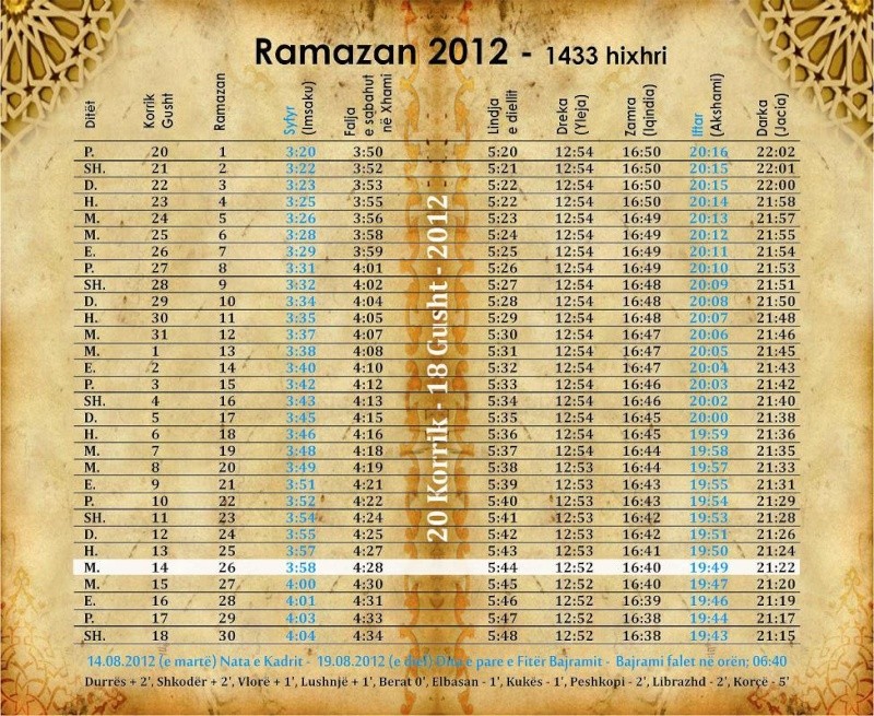 Vaktia e Ramazanit 2012-1433  për Teritorine Shqipëris Kalend14