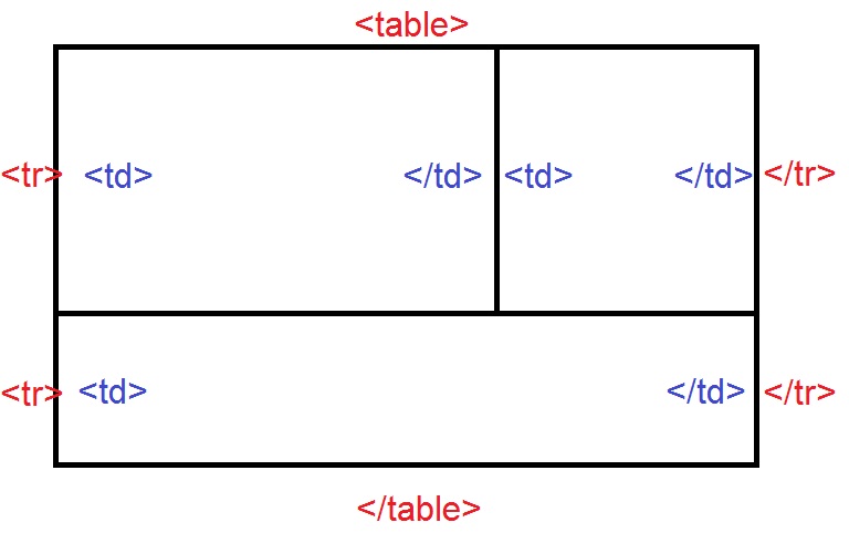 Aide pour un qeel Tablea11