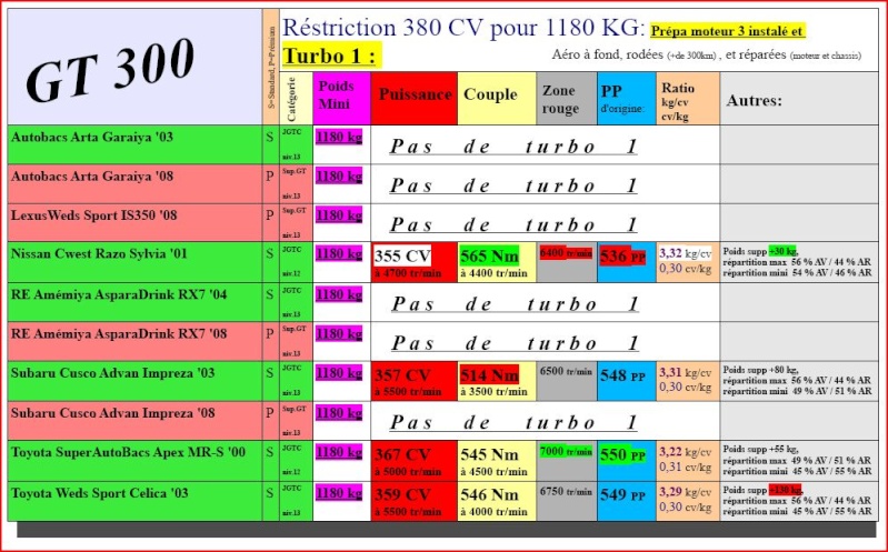 Comparatif des voitures de la catégorie des GT300 sur GT5 (Mise à jour 380 chevaux) 511