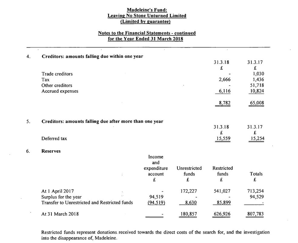 Fund accounts 2016 - Late again!!! - Page 2 317
