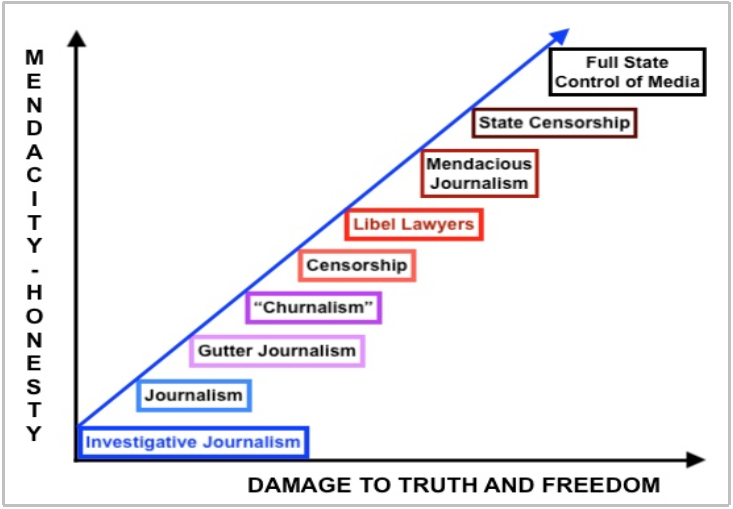 New PeterMac chapter for his ebook: PRESS FREEDOM The Good, the Bad, and the VERY Ugly in Journalism C110