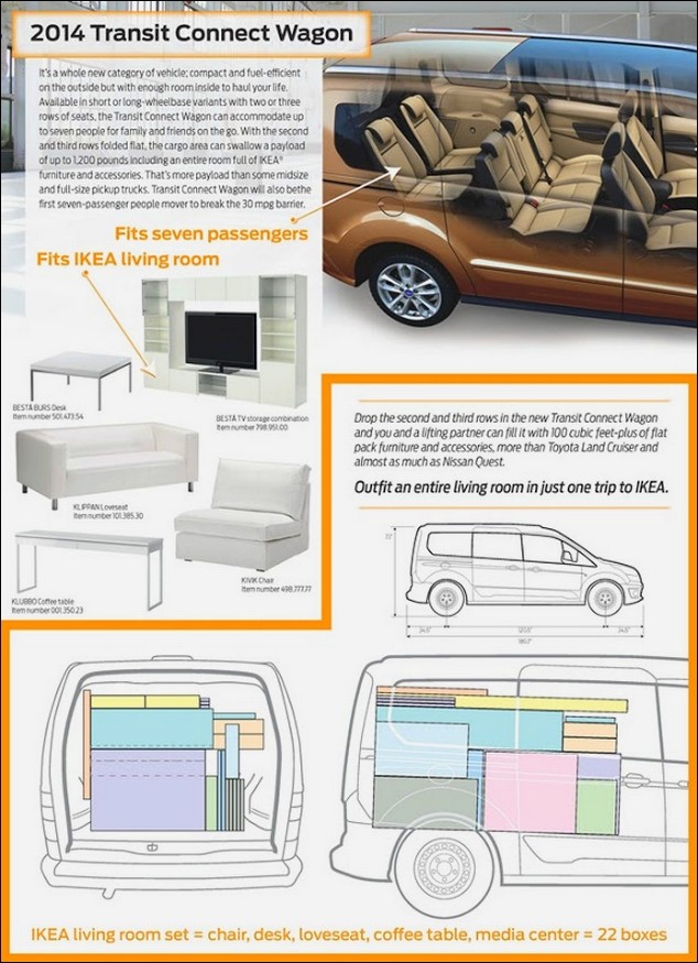 2013 - [Ford] Tourneo Connect - Page 3