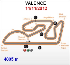 Voici les dates & circuits pour la saison 2012 Valenc10