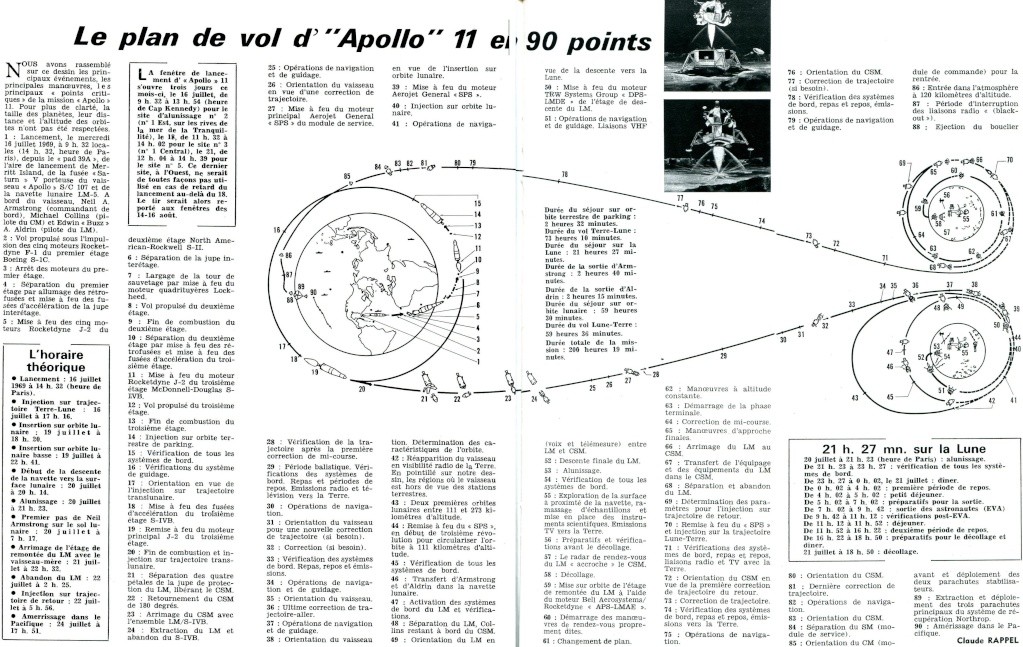 Déroulement d'une mission Apollo lunaire 69071513