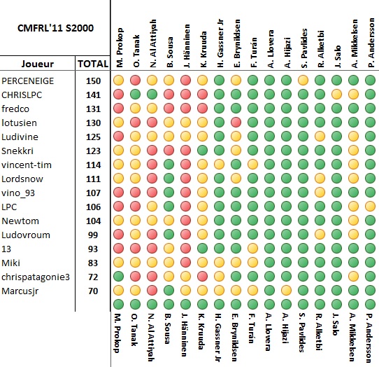 [WRC] CMFRL'11 09/13 : Résultats Allemagne en page 1... S510