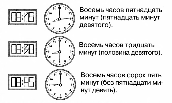 Изучаем время (ориентация во времени, часы) D10