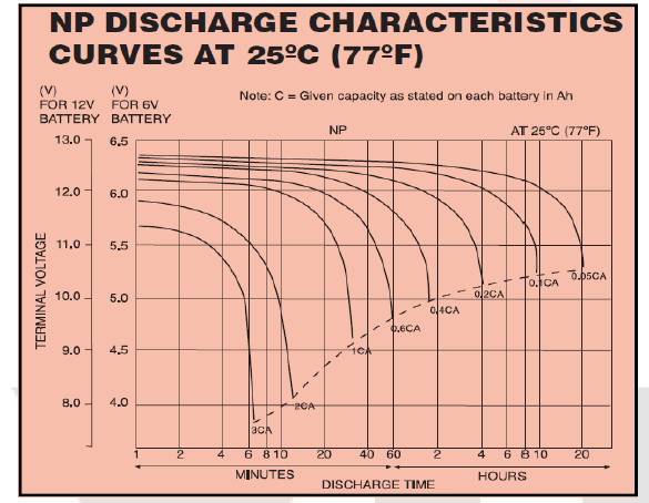 V-DAC II - Pagina 30 Yuasa10