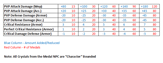 some updates for karena Newcry10