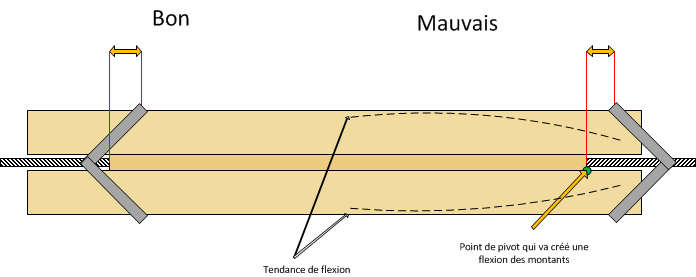 Réalisition de "chevron" pour une presse Dessin11