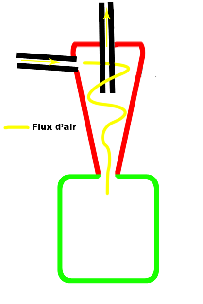 cyclone - Cyclone d'aspirateur Detail11