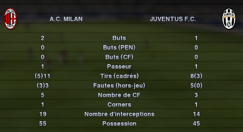 Milan AC 2-1 Juventus Sans_523