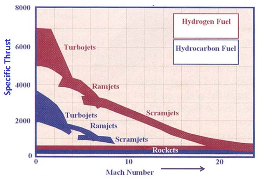 Avangard hypersonic glide vehicle: - Page 11 Compar10