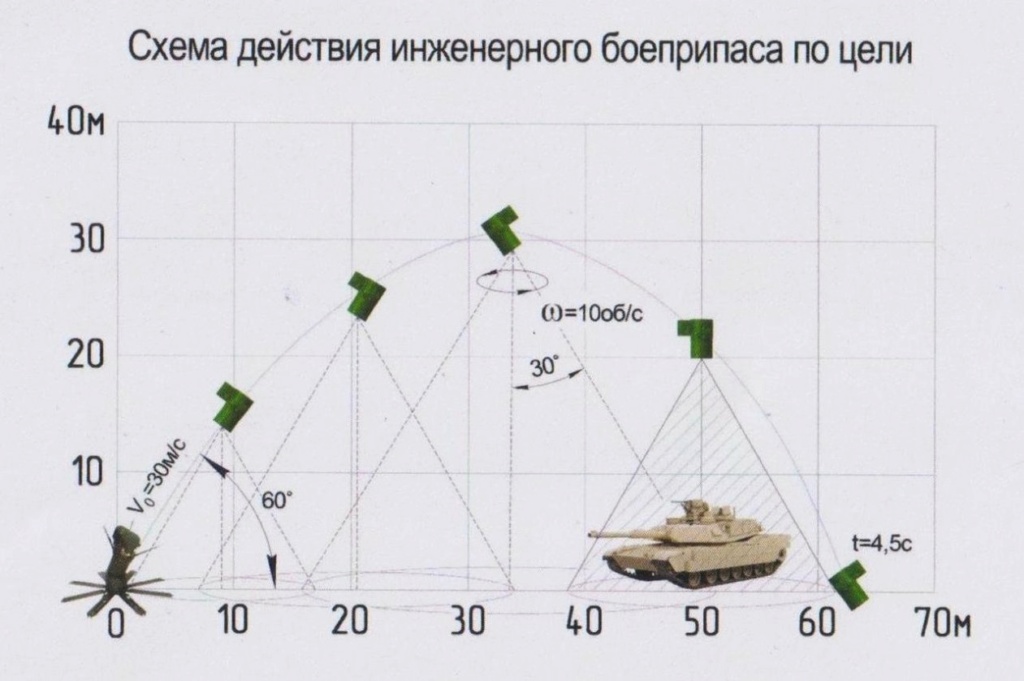 Russian special military operation in Ukraine #44 - Page 10 Egg9b-10