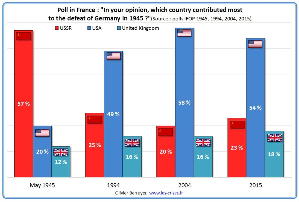 Russophobia, Common Lies-Nonsense on Russia - Page 26 Poll-f11