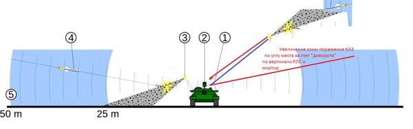 [Official] Armata Discussion thread #6 - Page 11 Yrcu710