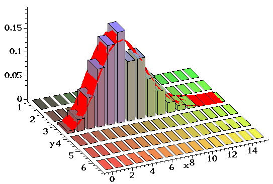 Statistiques