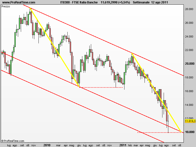 Unicredit - Pagina 28 Ftse_i10