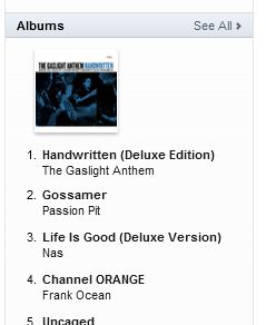 '45' and 'Handwritten' (the album) on the charts! - Page 4 Us_itu10