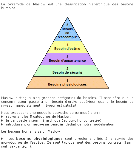 Christianisme sexe et renoncement - Page 2 Maslow10