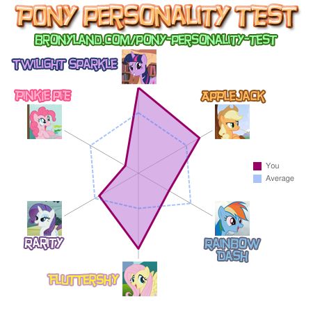 Pony Personality Test 2 : Electric Boogaloo Bbf1c210