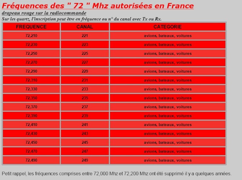 Les Fréquences Captur21