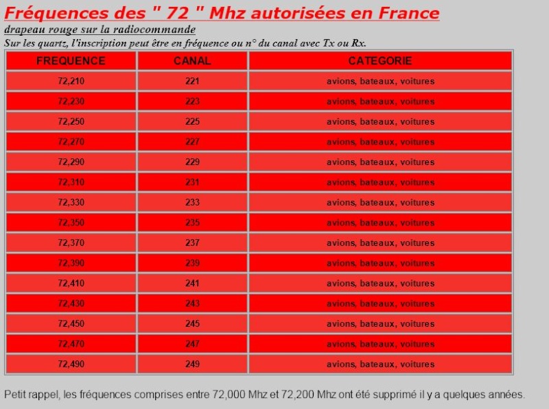 Les Fréquences  Captur21