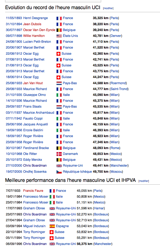 Record de l'heure : 56,597 km  à Bordeaux le 25/05/2012 - Page 9 Captur10