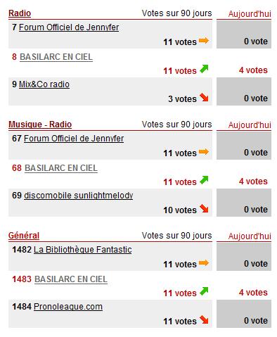 POURQUOI VOTER ? Votes10