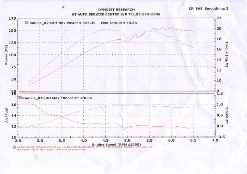 [Z1one] Toyota Celica 1.6 STi - Page 8 10920010