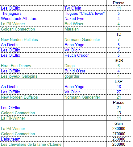 Stats Team J4 Sans_t14