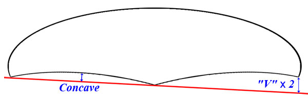 Outils pour copier un shape. V-et-c10