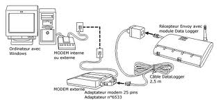 Legende Modem10