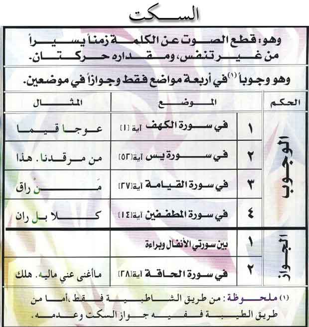 أحكام التلاوة والتجويد بالصور مع الشرح 2510