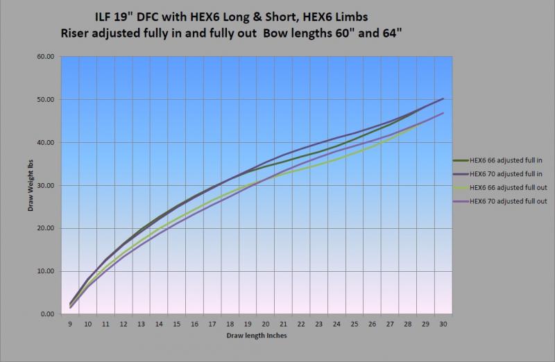 ihex vs hex ihex vs hex