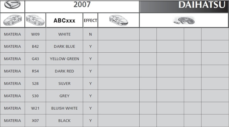 (Carosserrie) Codes couleur Daihatsu Code_c10