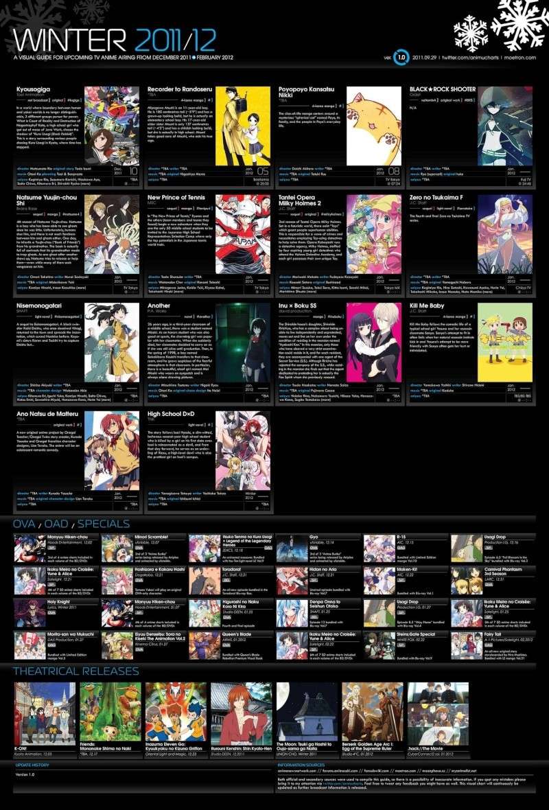  Lista dos lançamentos dos animes Wintter 2011/2012 - V1,0 Winter10