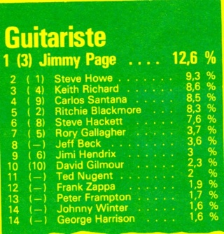 Jimi Hendrix dans la presse musicale française des années 60, 70 & 80 - Page 6 Best_110