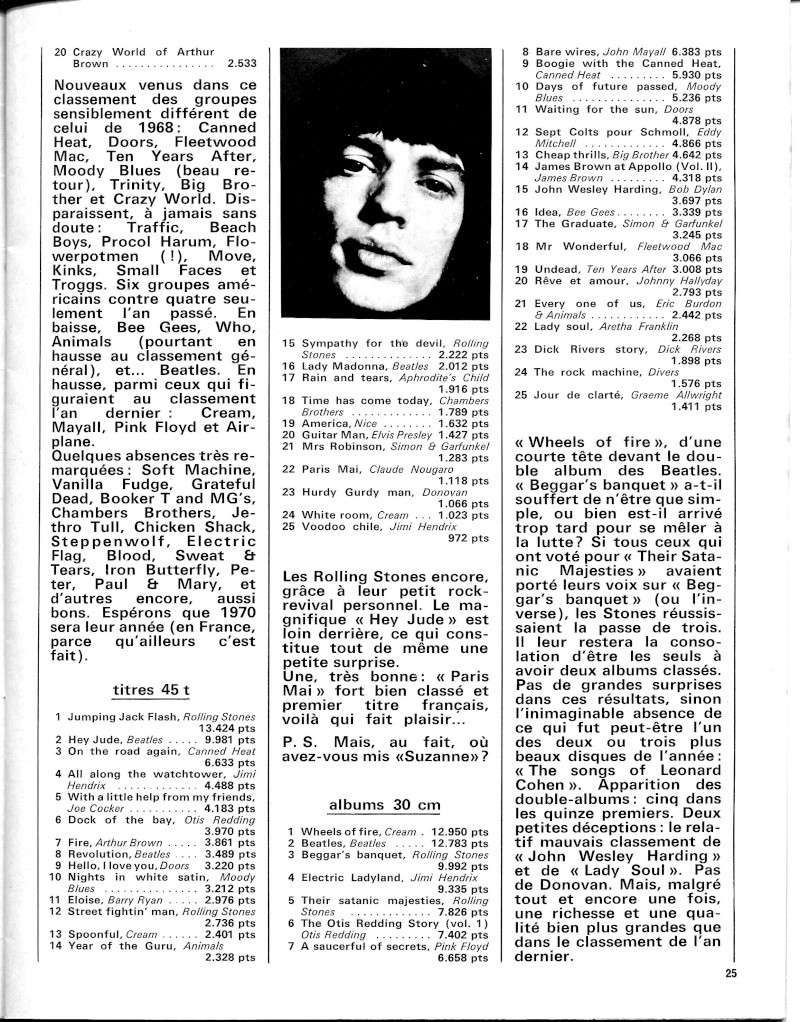 Jimi Hendrix dans la presse musicale française des années 60, 70 & 80 Rf_26_11