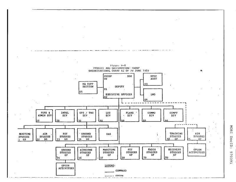 Les livres SOG de John L. Plaster - Page 3 Macsog12