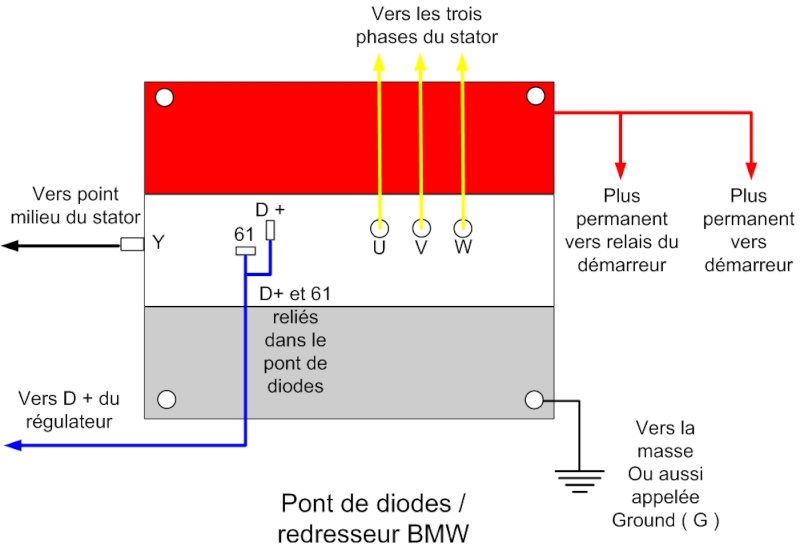 Voyant de charge + pétarade décélération  Redres10