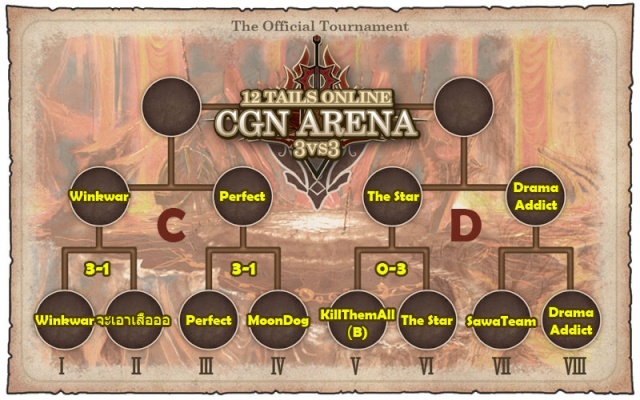 ผลการแข่ง CGN Arena วันที่ 7 ก.ค.และเวลาแข่งรอบ 8 ทีม Server Carronian Temp_019
