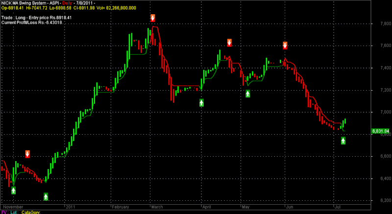 Indicator Systems For AMIBROKER : (2) -- NMA Swing System v1.1 Asi11